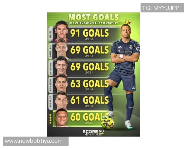 21世纪巴萨进球榜揭晓C罗领衔姆巴佩紧随其后 21世纪巴萨进球榜揭晓C罗领衔姆巴佩紧随其后